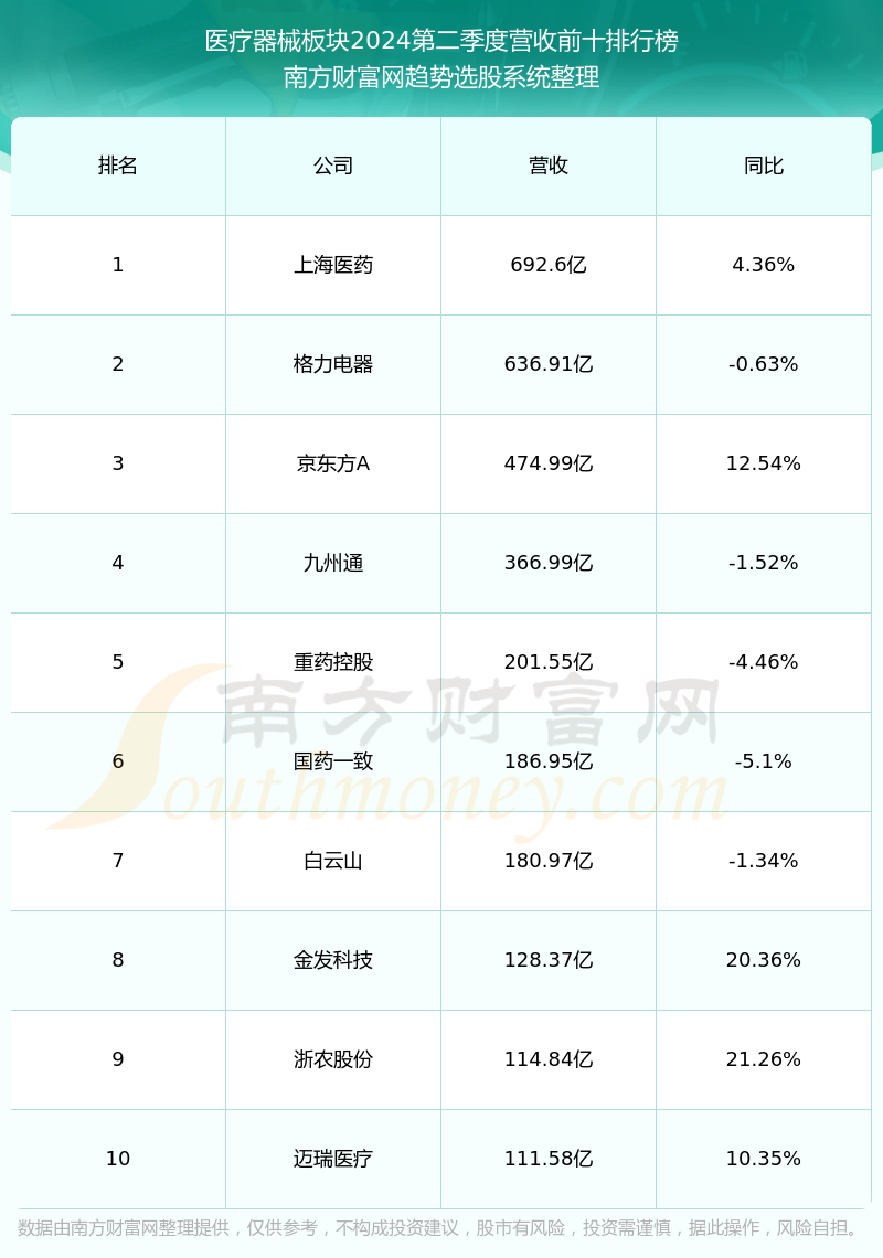 威高股份现涨近7% 威高骨科预计2024年归母净利润为2亿至2.4亿元