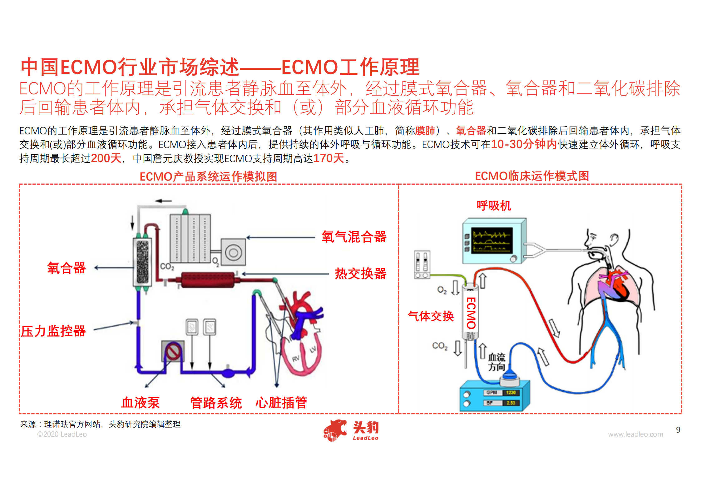 国产ECMO系统获欧盟医疗器械认证