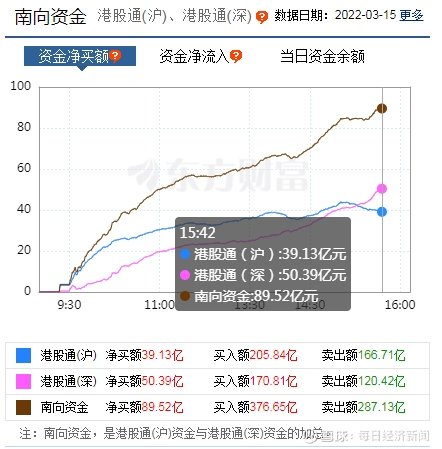 南方基金：打通中长期资金入市堵点，夯实A股长期牛市根基