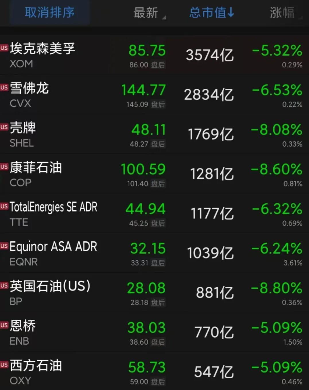 美国股指延续跌势 纳斯达克指数期货下跌2.3%