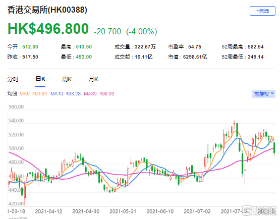 野村：维持昭衍新药“中性”评级 目标价6.87港元