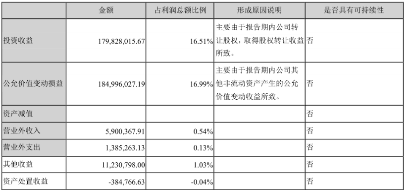 野村：维持泰格医药“中性”评级 公司近年来首次录得亏损