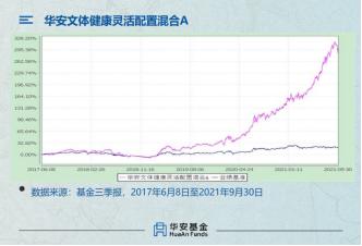 业绩悄然反转！主动权益基金的春天又来了？