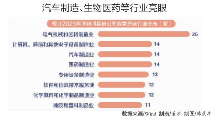 龙头领跑！逾2700家公司预告2024年业绩！