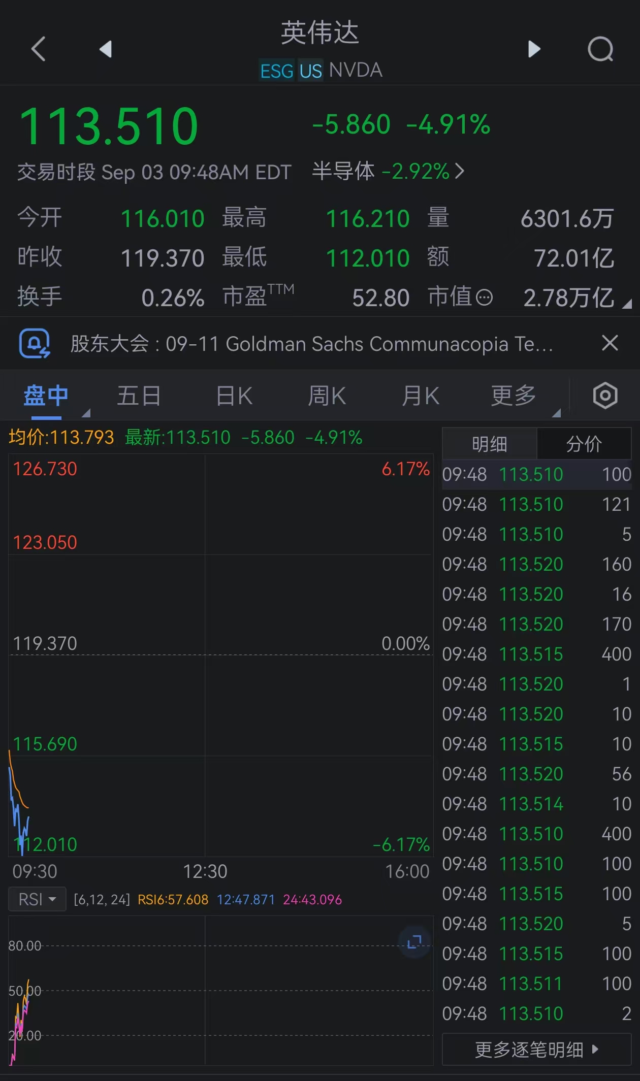 英伟达股价暴跌12%，引领美股科技股抛售，DeepSeek引发对AI芯片支出的质疑