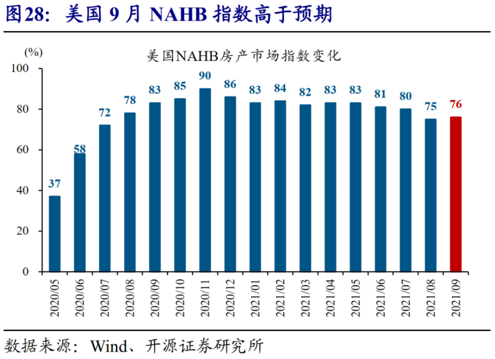 美国新屋销售高于预期 连续第二年增长