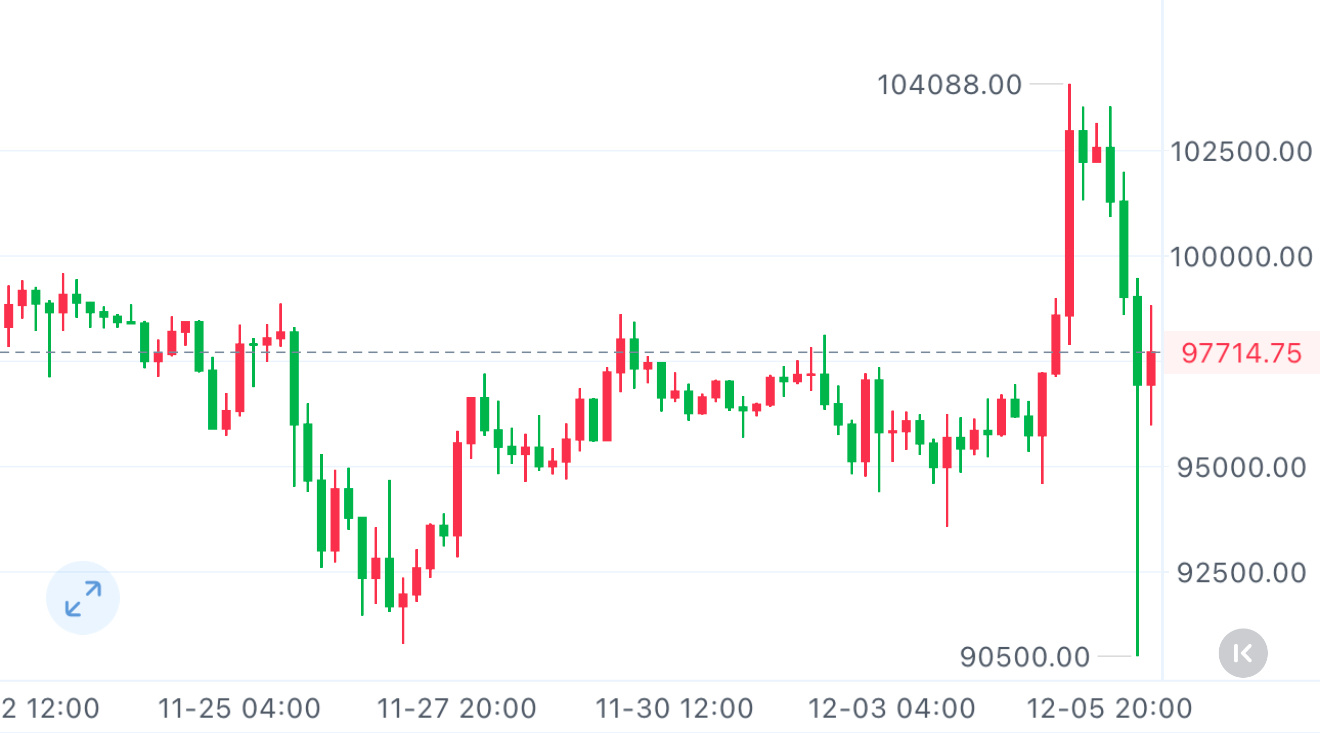 马尔登运输盘中异动 急速下挫5.00%