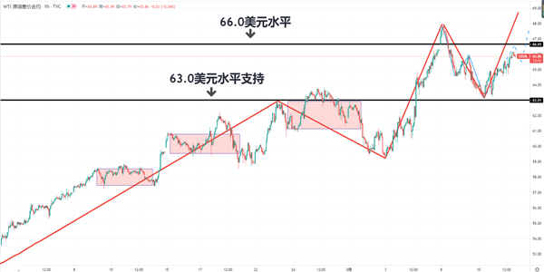 纽约期金涨1.2%站上2770美元，欧美时段涨幅显著