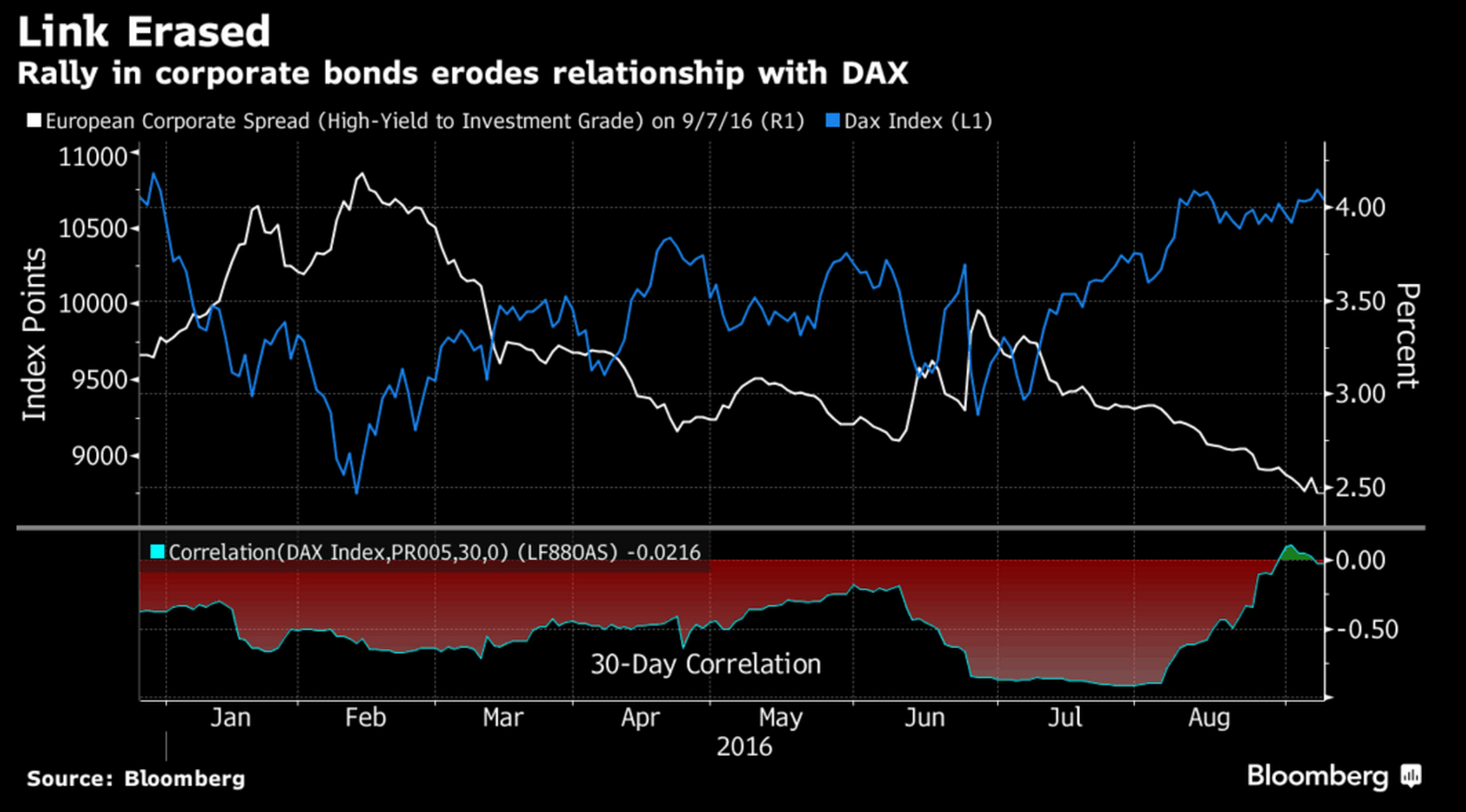 欧洲主要股指多数上涨 德国DAX30指数涨0.67%