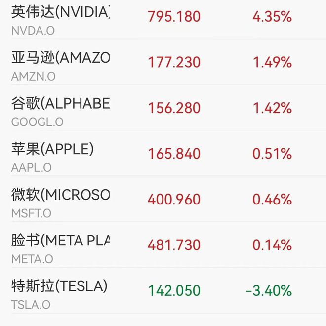 摩根大通：最大科技股暴跌不构成信用问题