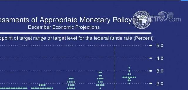 美联储宣布维持联邦基金利率目标区间不变