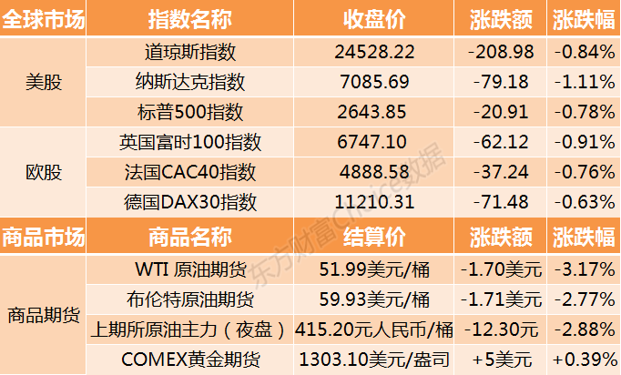 美国OTC市场Veradigm Inc盘中异动 下午盘大幅跳水5.00%