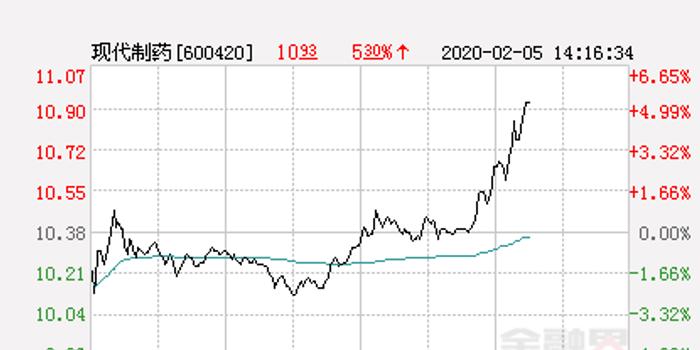 亿咖通科技盘中异动 大幅下挫5.11%