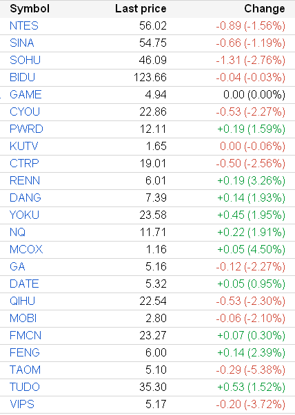 Carparts.Com盘中异动 快速下挫5.73%报1.24美元