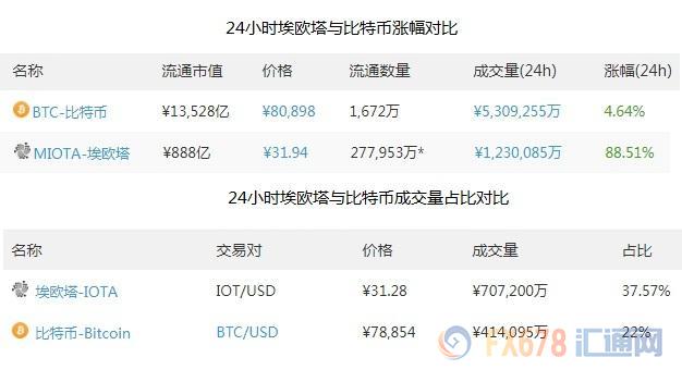 美国证券交易委员会称Broadstreet高管通过欺诈筹集了10亿美元