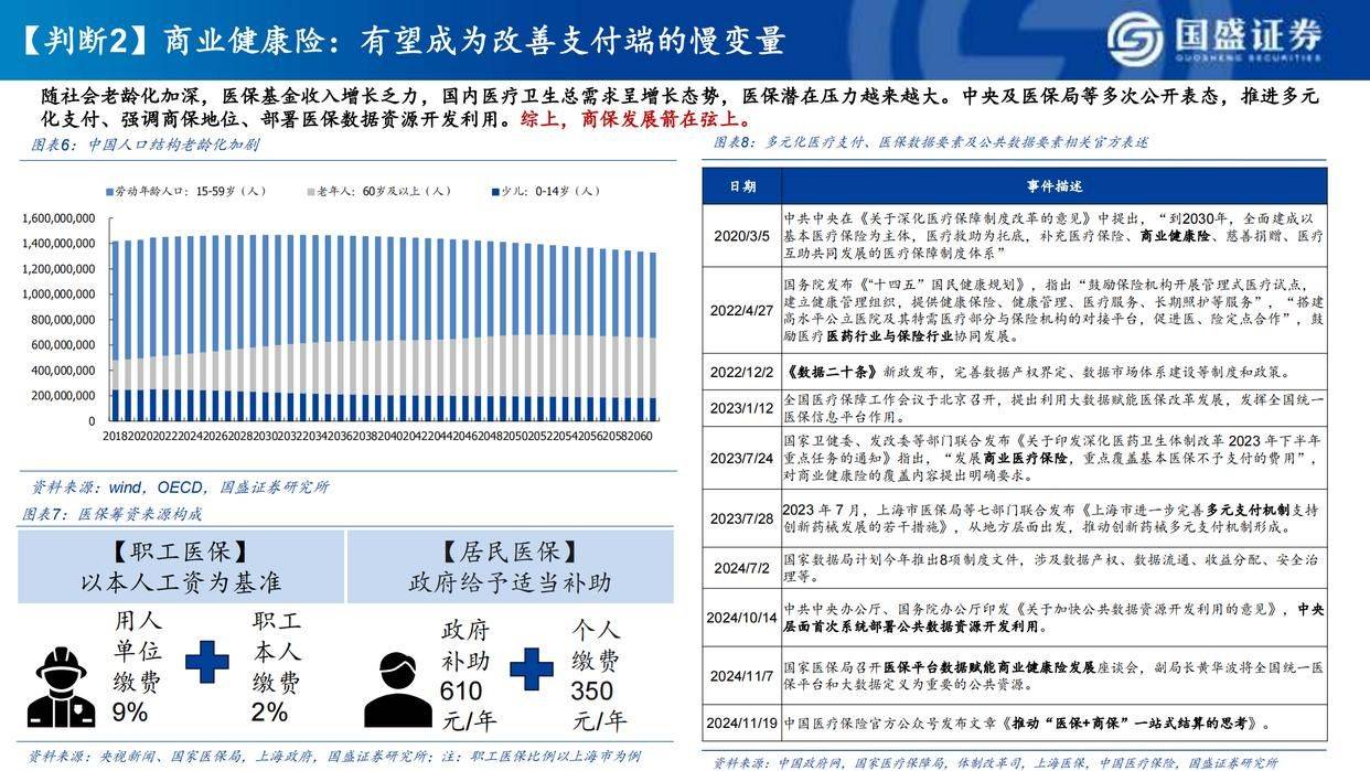 瑞银对2025年的医药行业做出了三大预测