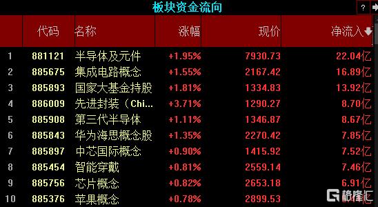 美考虑对售华芯片实施额外限制