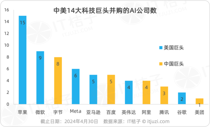 AI巨头财报会，每一家都被问了DeepSeek