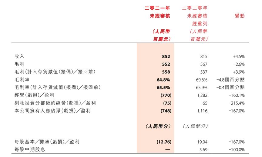 澳大利亚股市收盘上涨0.6% 至12月3日以来最高收盘水平