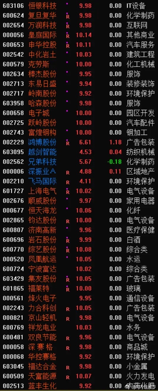 多部大片激战春节档 概念股提前获基金大幅加仓