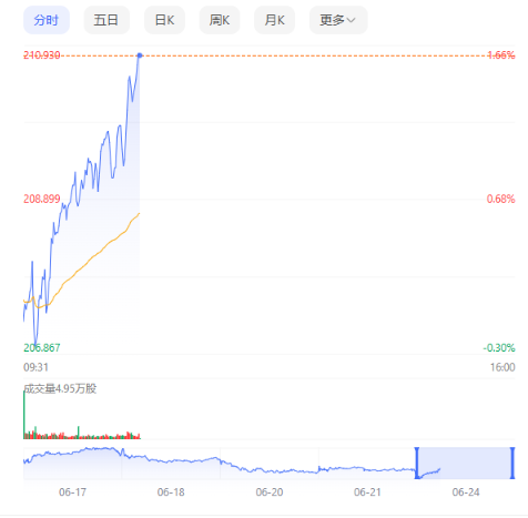 英伟达市值跌至2.93万亿美元