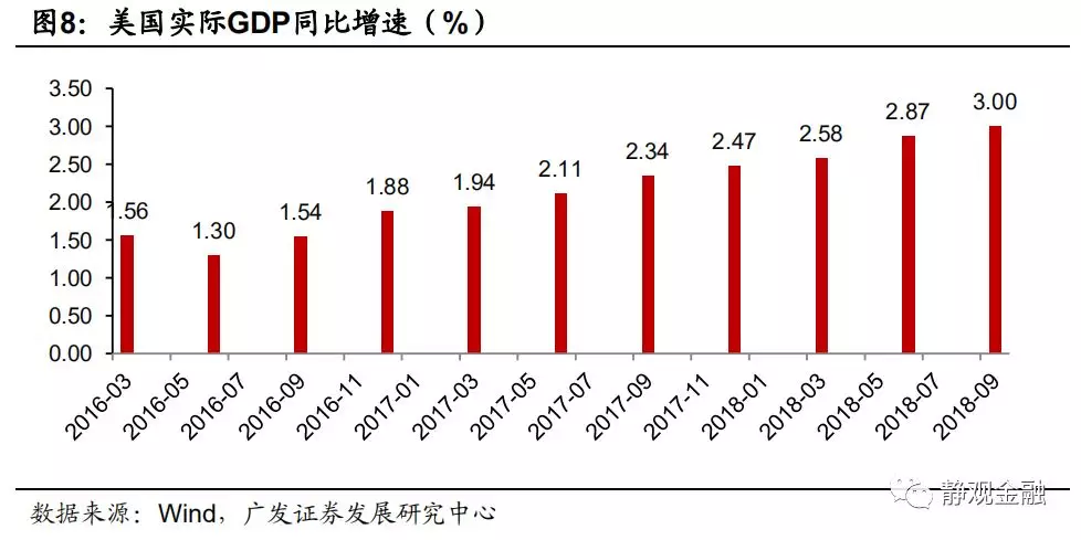 凯投宏观：美国潜在的增长趋势看起来稳固