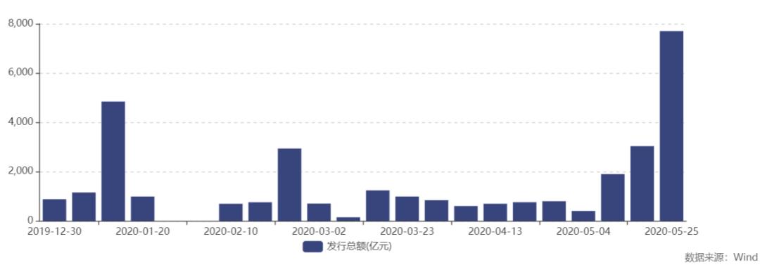 投行：欧洲央行3月预估将确认进一步降息，从而提振债市