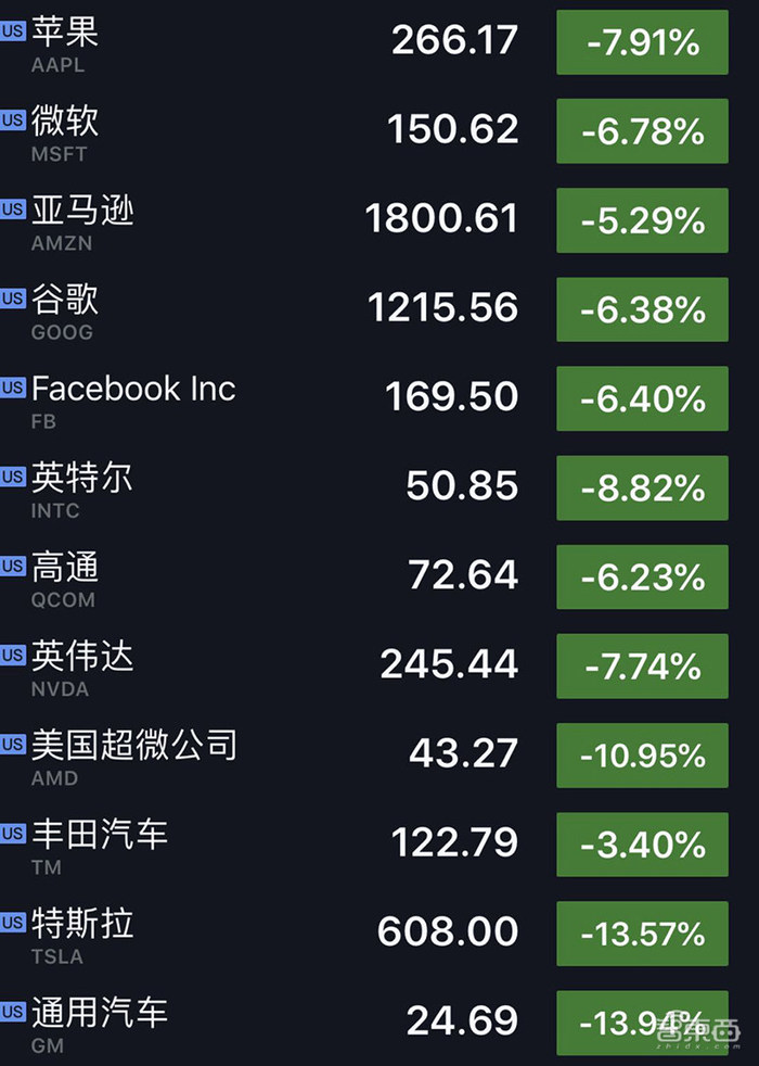 车车科技盘中异动 急速跳水5.43%报0.863美元