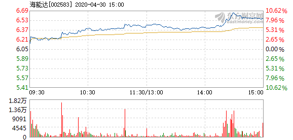 Hallador能源盘中异动 股价大涨5.30%