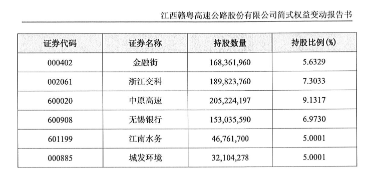 四只银行股连续获险资举牌，银行板块增量资金或持续流入