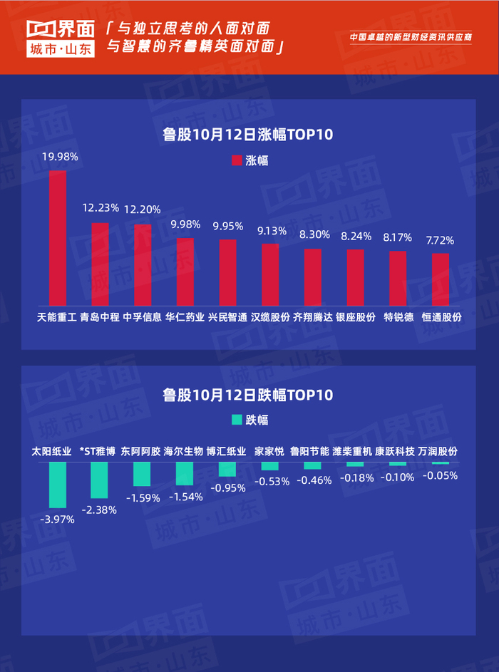 半导体股集体上扬 博通涨近4%