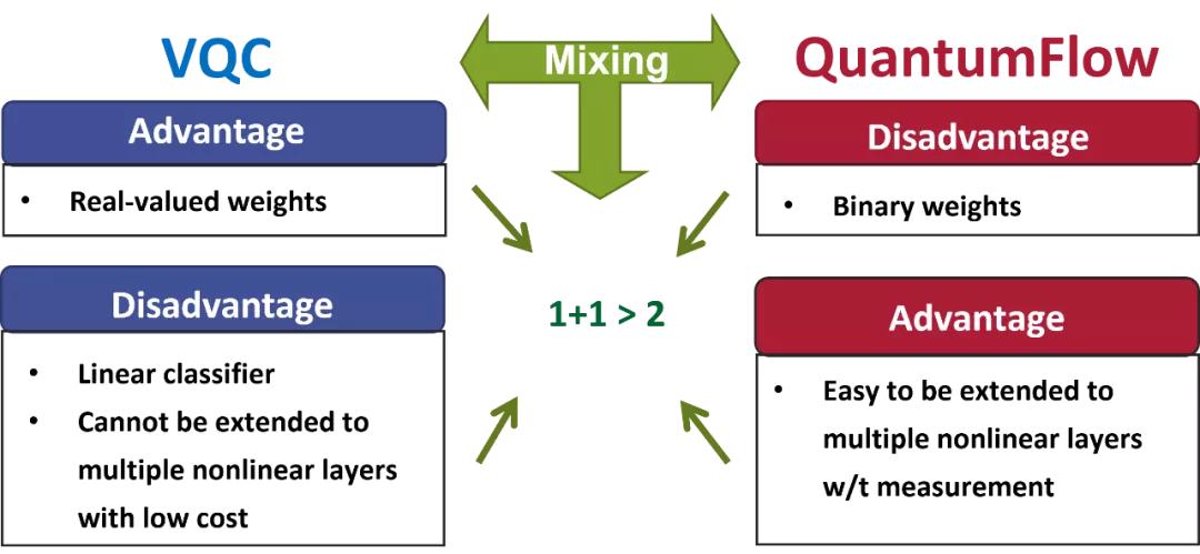 量子计算概念股表现强势 D-Wave Quantum涨超12%