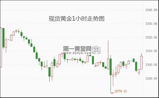 芝加哥联储行长Goolsbee赞扬抗通胀进展 但支持放缓降息步伐