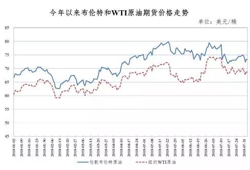 美国政策不确定 华尔街上调油价预测