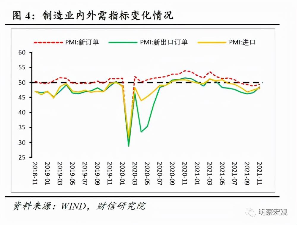 芝加哥PMI指标回升 主要受新订单拉动