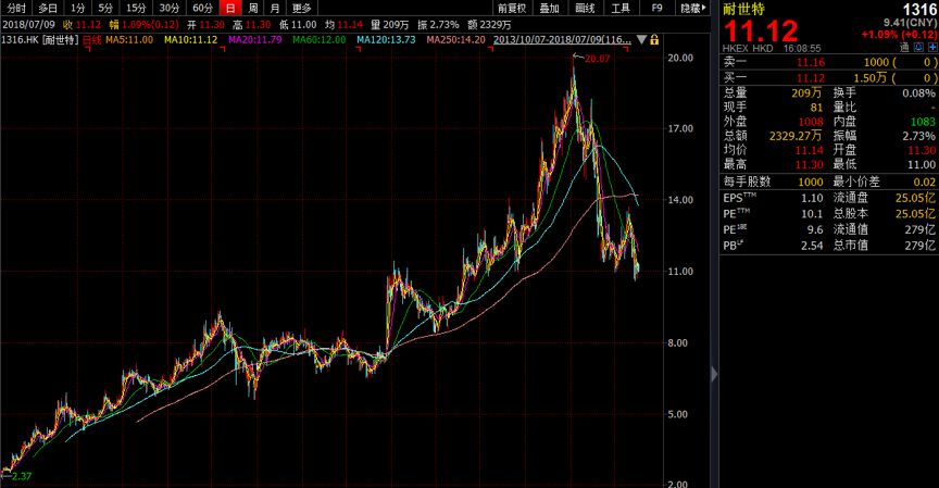 Stoneridge, Inc.盘中异动 股价大跌5.06%