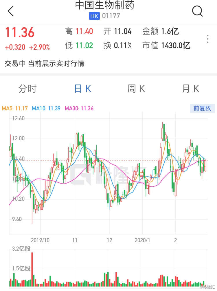 欧迪办公盘中异动 下午盘股价大跌5.00%报22.22美元