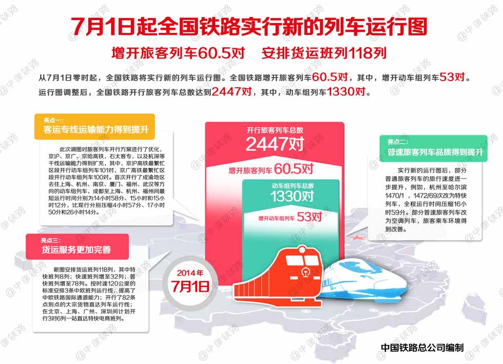 全国铁路预计今日发送旅客1330万人次，加开旅客列车791列