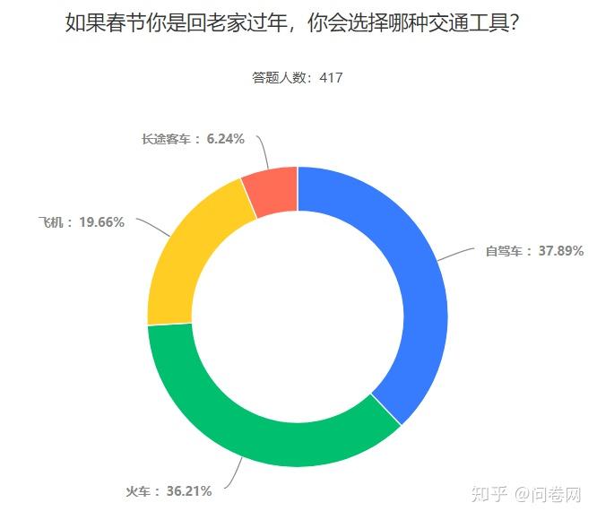 春节“睡不好”？专家提醒假期也要保持规律作息