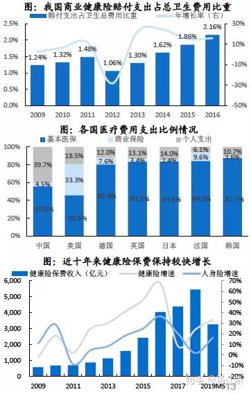 健康险新年展望：扩大覆盖面、推动保险与服务融合为重要方向