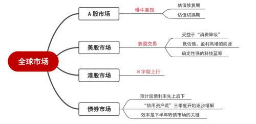 中信证券：2025年A股十大主题展望