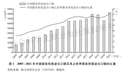 中国服务贸易规模首破万亿美元展现较大潜力