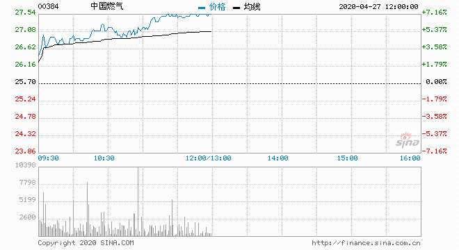 中金：维持金沙中国“跑赢行业”评级 目标价22.00港元