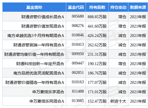 兴证国际证券：首予龙蟠科技“增持”评级 业绩弹性可期