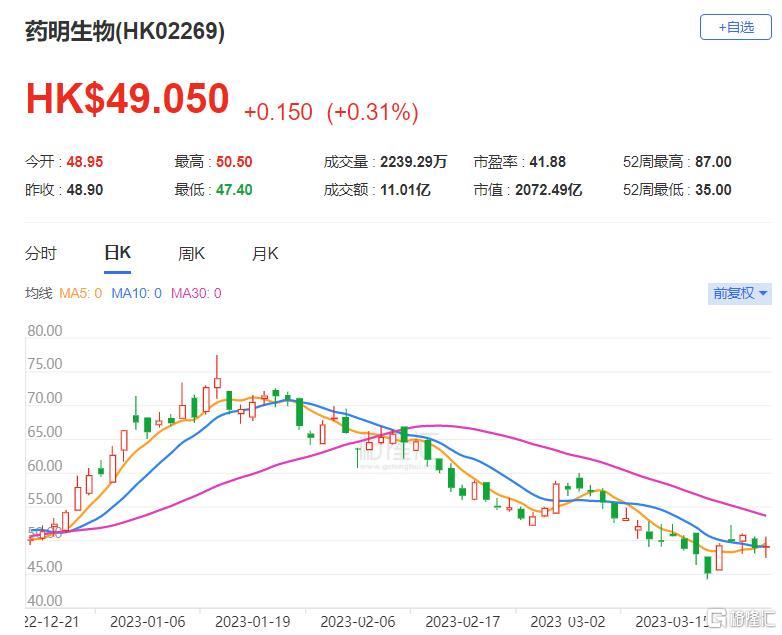 招银国际：维持三生制药“买入”评级 PD-1/VEGF双抗早期临床数据公布