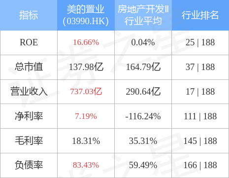 中金：维持上美股份“跑赢行业”评级 目标价55.00港元