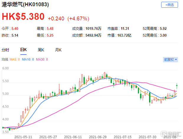 大摩：升小米集团-W目标价至45.00港元 维持“增持”评级