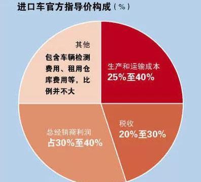 报告：关税将给汽车行业增加600亿美元的成本 其中大部分可能会转嫁给消费者