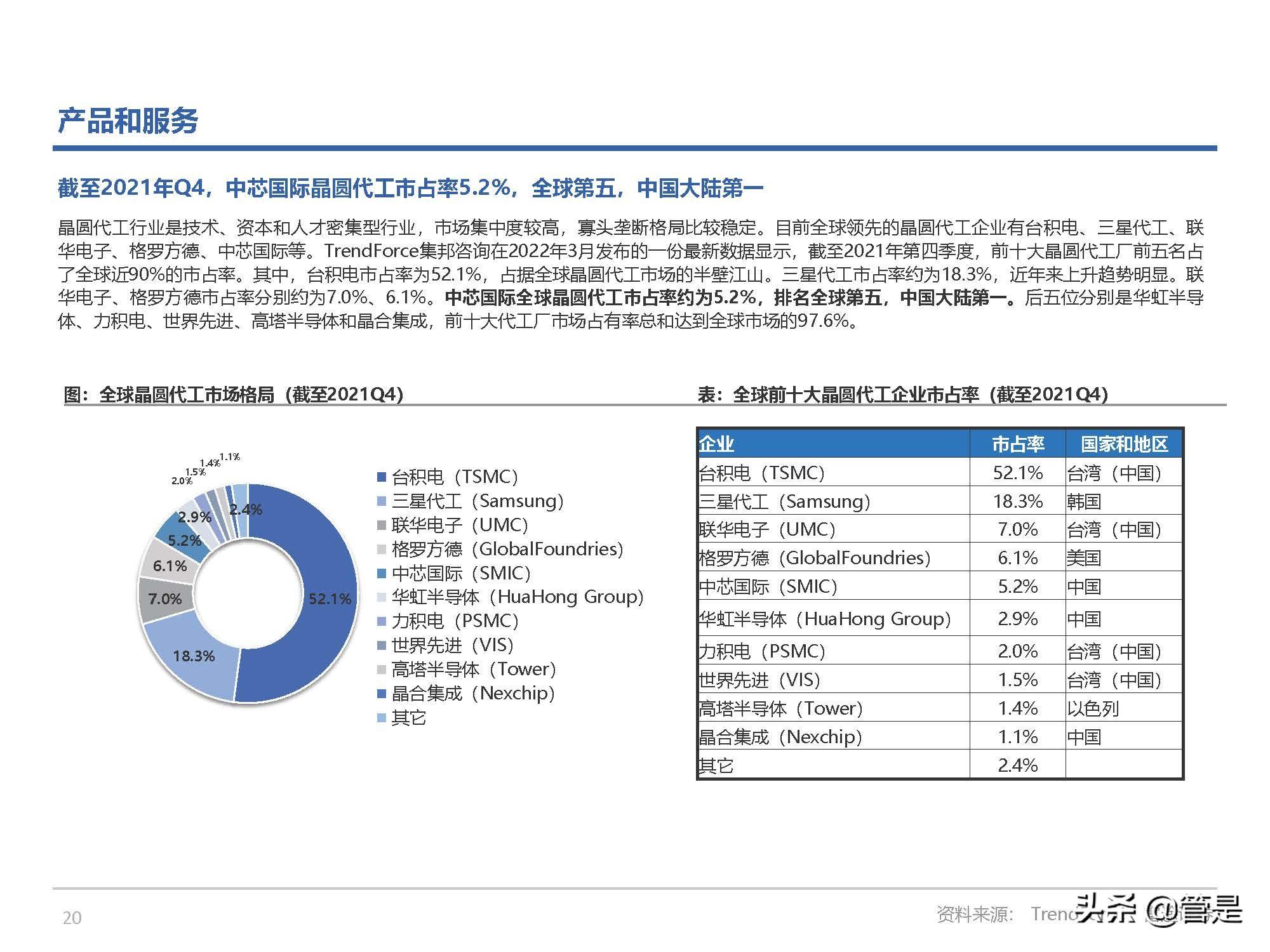 中芯国际早盘涨近8% 机构看好科技股价值重估