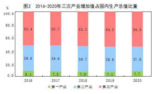 韩国去年人均GDP逾3.6万美元，超过日本